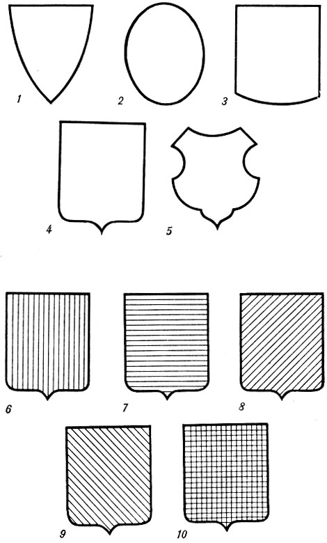 Формы гербов. Варяжский щит в геральдике. Гербовый Варяжский щит. Французская форма щита в геральдике. Щит английской формы геральдика.